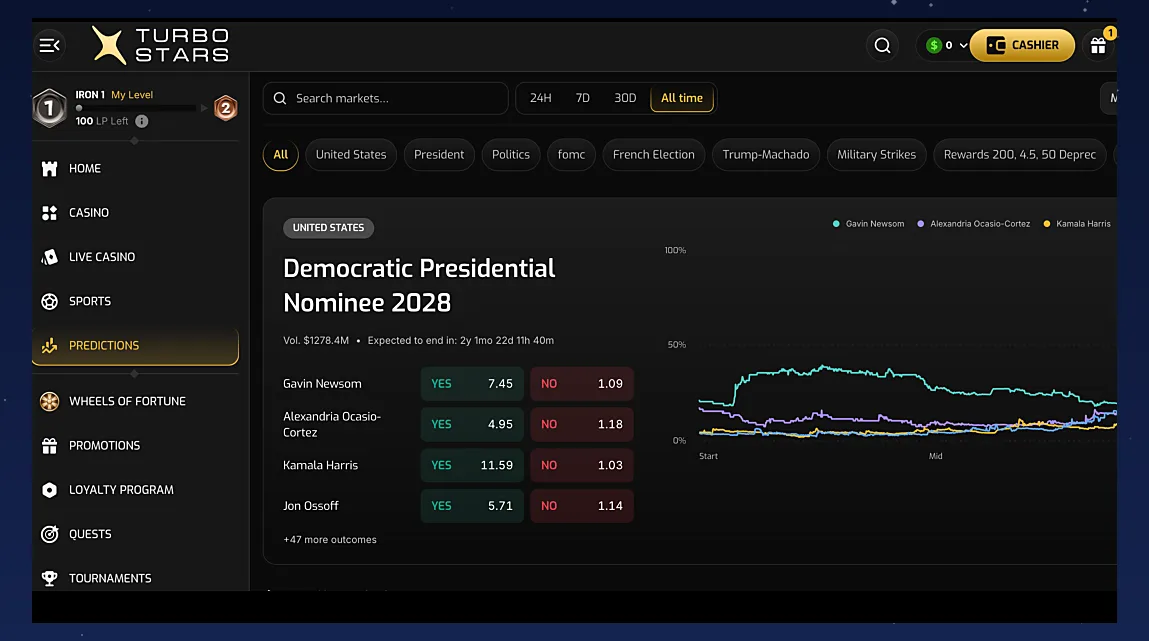 Turbo Predict surface on a casino lobby: markets catalogue with United States elections, Democratic Nominee 2028 with YES/NO prices and a probability chart.